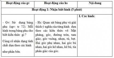 Giáo án PTNL bài Ôn tập học kì 2