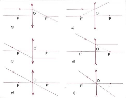 Khoa học tự nhiên 9 bài 54: Ảnh của một vật tạo bởi thấu kính [nid:39729]