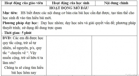 Giáo án PTNL bài Cộng, trừ số hữu tỉ