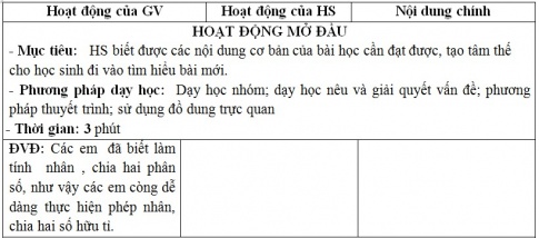 Giáo án PTNL bài Nhân, chia số hữu tỉ