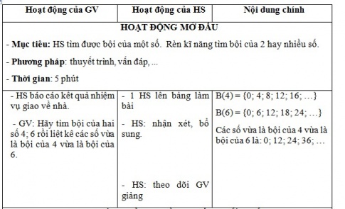 Giáo án PTNL bài Bội chung. Bội chung nhỏ nhất