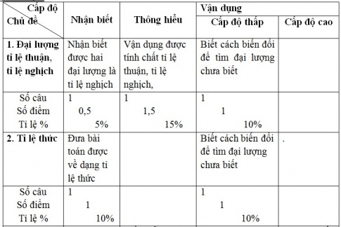 Giáo án PTNL bài Kiểm tra chương 2