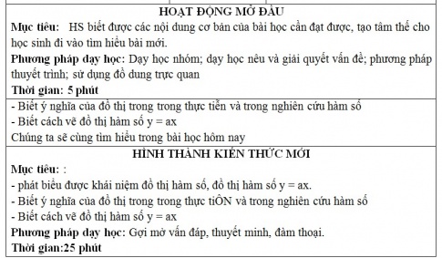 Giáo án PTNL bài Đồ thị hàm số y = ax