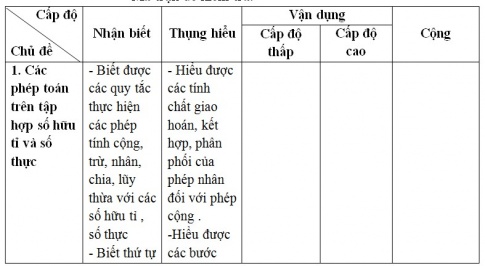 Giáo án PTNL bài Kiểm tra học kì 1