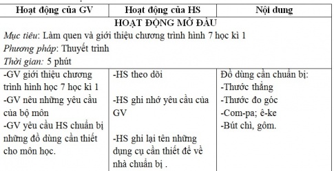 Giáo án PTNL bài Hai góc đối đỉnh