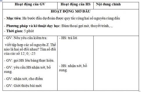 Giáo án PTNL bài Cộng hai số nguyên cùng dấu