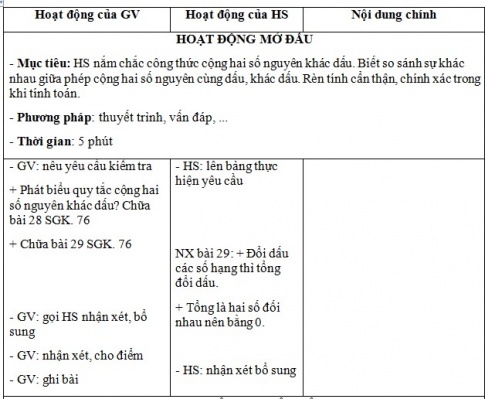 Giáo án PTNL bài Tính chất của phép cộng các số nguyên