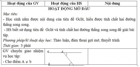 Giáo án PTNL bài Tiên đề Ơclit về đường thẳng song song