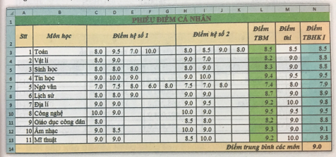 Định dạng dữ liệu số trong bảng tính