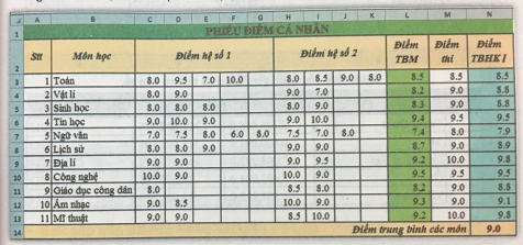  Định dạng dữ liệu số trong bảng tính