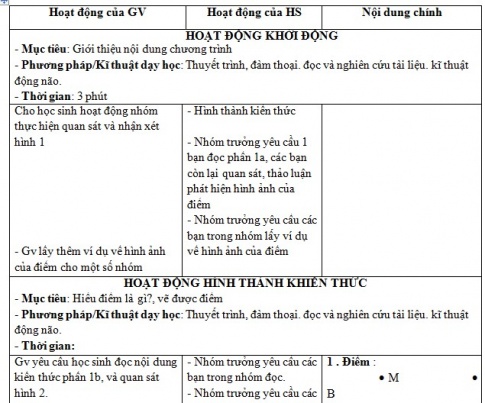 Giáo án PTNL bài Điểm và đường thẳng