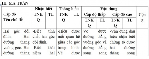 Giáo án PTNL bài Kiểm tra chương 1