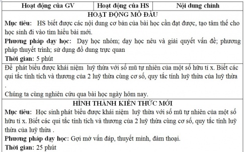 Giáo án PTNL bài Lũy thừa của một số hữu tỉ