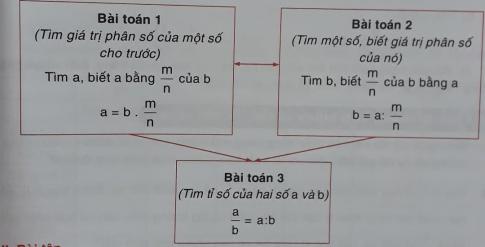 Giải câu 4 trang 63 sách toán VNEN lớp 6 tập 2