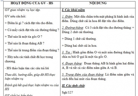 Giáo án PTNL bài Ôn tập chương 1