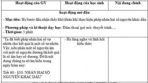 Giáo án PTNL bài Nhân hai số nguyên khác dấu