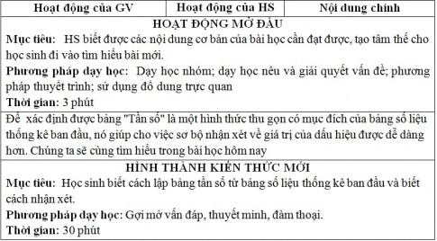 Giáo án PTNL bài Bảng tần số các giá trị của dấu hiệu