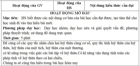 Giáo án PTNL bài Luyện tập (Lũy thừa của một số hữu tỉ)