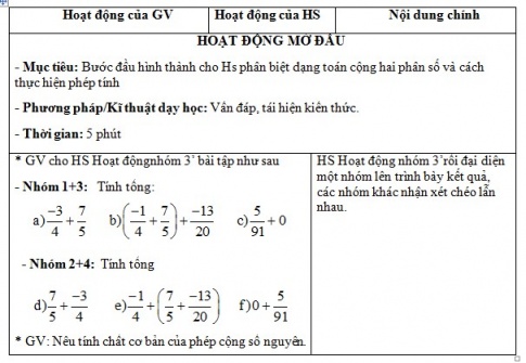 Giáo án PTNL bài Tính chất cơ bản của phép cộng phân số