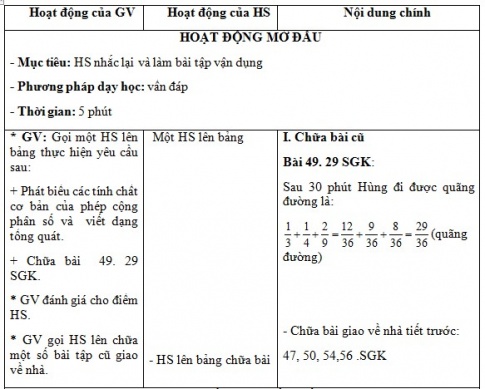 Giáo án PTNL bài Phép trừ phân số