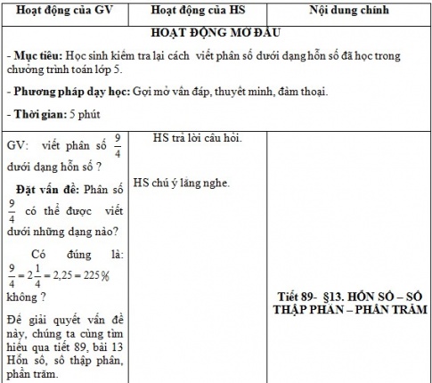 Giáo án PTNL bài Hỗn số. Số thập phân. Phần trăm