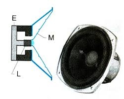 Bài 26: Ứng dụng của nam châm