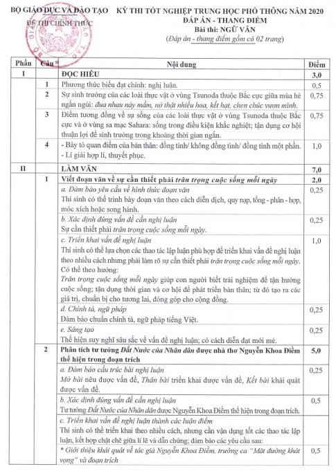 Thi THPTQG 2020: Đề thi và đáp án chính thức của Bộ GD môn Ngữ văn
