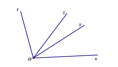 Giải Bài 4: Khi nào góc xOy + góc yOz = góc xOz?(1)