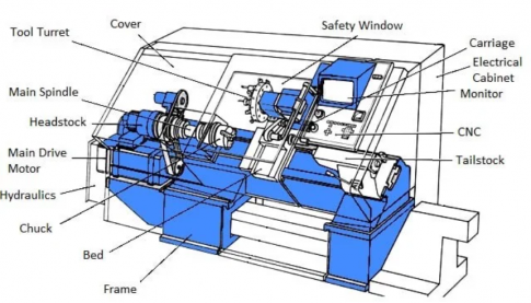 Tìm hiểu và mô tả cấu trúc chung máy tiện CNC hoặc trong thực tế tại một số cơ sở sản xuất cơ khí