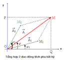 Bài 5: Tổng hợp hai dao động điều hòa cùng phương, cùng tần số. Phương pháp giản đồ Fre-nen