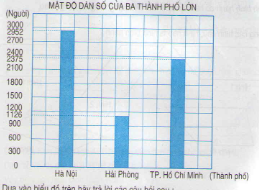 Giải bài : Luyện tập - Toán lớp 4 trang 100 - 101 SGK