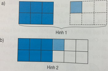  Phân số và phép chia số tự nhiên 