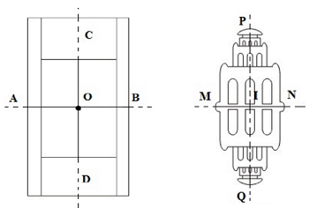 Giải bài: Ôn tập chương I - Tứ giác - sgk Toán hình 8 tập 1 Trang 110 - 112