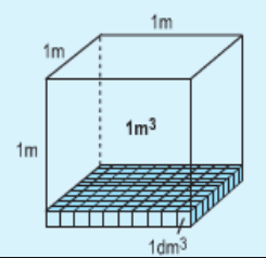 Giải bài: Mét khối - sgk Toán 5 trang 117