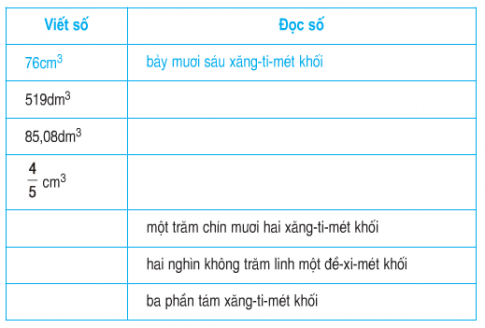 Giải bài : Xăng-ti-mét khối. Đề-xi-mét khối - sgk Toán 5 trang 116