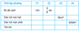 Giải bài: Thể tích hình lập phương - sgk Toán 5 trang 122