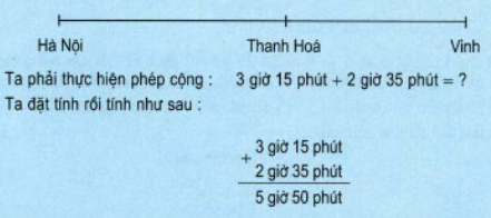 Giải bài : Cộng số đo thời gian - sgk Toán 5 trang 131