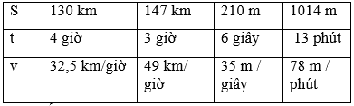 Giải bài : Luyện tập - sgk Toán 5 trang 139 