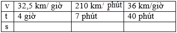 Giải bài : Luyện tập - sgk Toán 5 trang 141