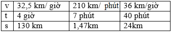 Giải bài : Luyện tập - sgk Toán 5 trang 141