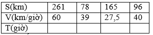  Luyện tập - sgk Toán 5 trang 143