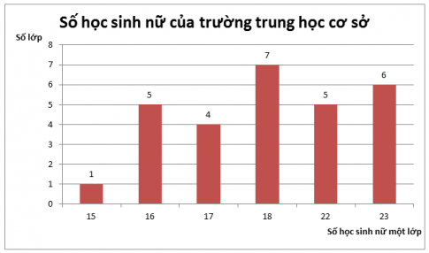 Giải câu 1 trang 15 sách toán VNEN lớp 7 tập 2