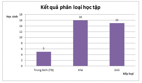 Giải câu 2 trang 16 sách toán VNEN lớp 7 tập 2