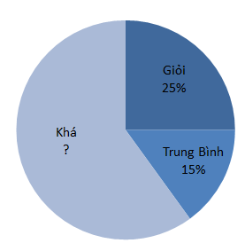  Luyện tập - sgk Toán 5 trang 171