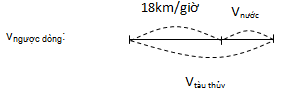 Giải bài : Luyện tập chung - sgk Toán 5 trang 177