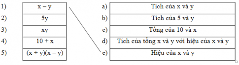 Giải bài 1 toán VNEN 7: Biểu thức đại số . Giá trị của một biểu thức đại số