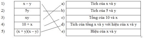 Giải bài 1 toán VNEN 7: Biểu thức đại số . Giá trị của một biểu thức đại số