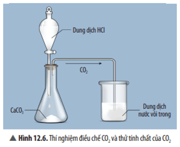  Quan sát Thí nghiệm 2 (Hình 12.6), hãy nêu hiện tượng và phản ứng hóa học của phản ứng xảy ra trong cốc thuỷ tinh.