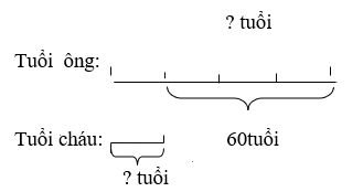 Đáp án đề thi cuối kì toán 4 kì II (Đề 4)