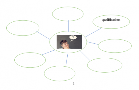  Giải VBT tiếng Anh 9 VNEN unit 12: My future career